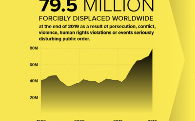 Refugee Survivors of Domestic and Sexual Violence: Barriers to Access