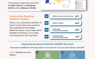 2023 CBO Needs Assessment Summary Report